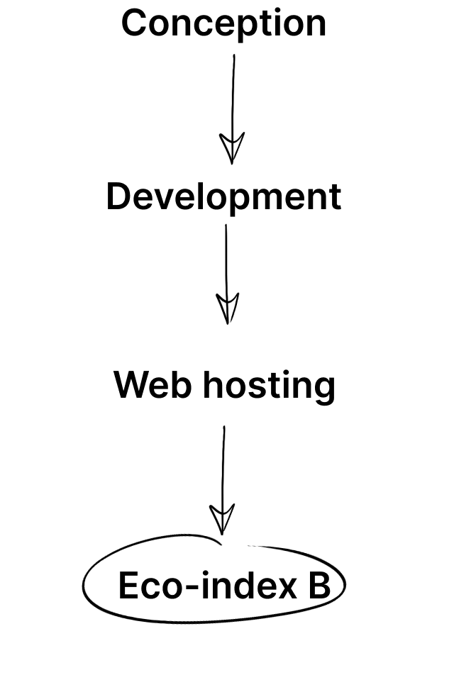 group-127
