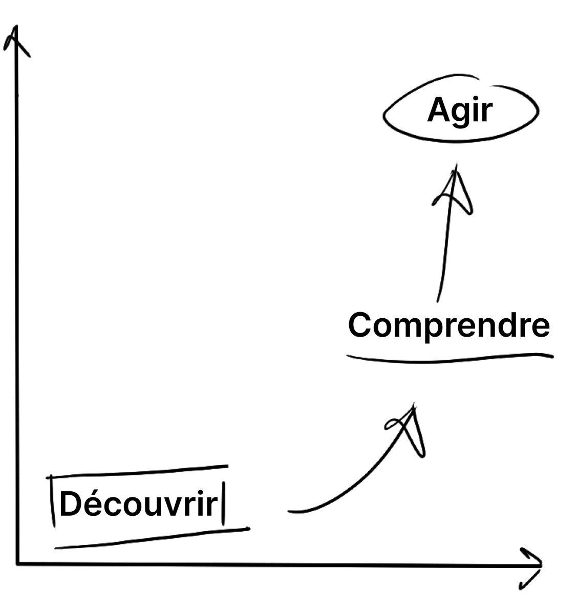 impact-numerique-schema