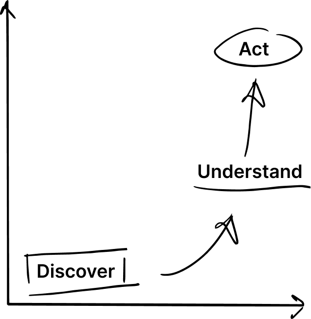 group-123